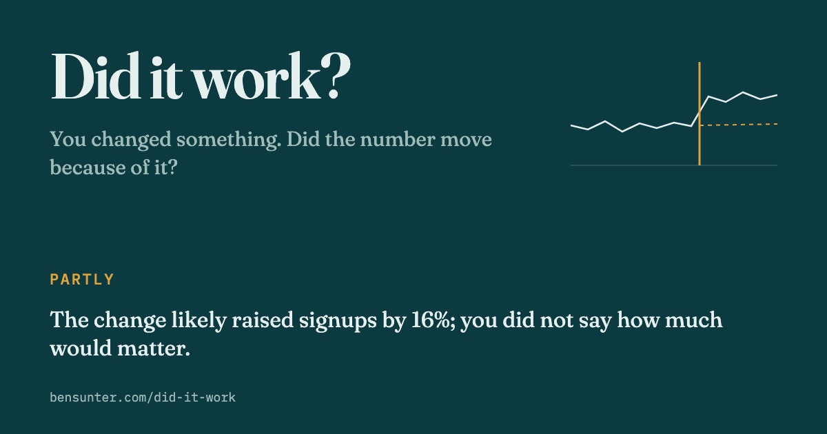 Did it work?: a weekly line that steps up after the marked change, and the verdict Partly: the change likely raised signups by 16%